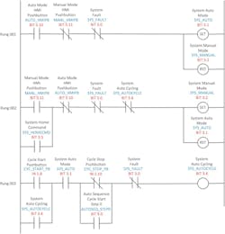 Ladder Diagram example. Source: automationprimer.com Ladder Diagram example. Source: automationprimer.com
