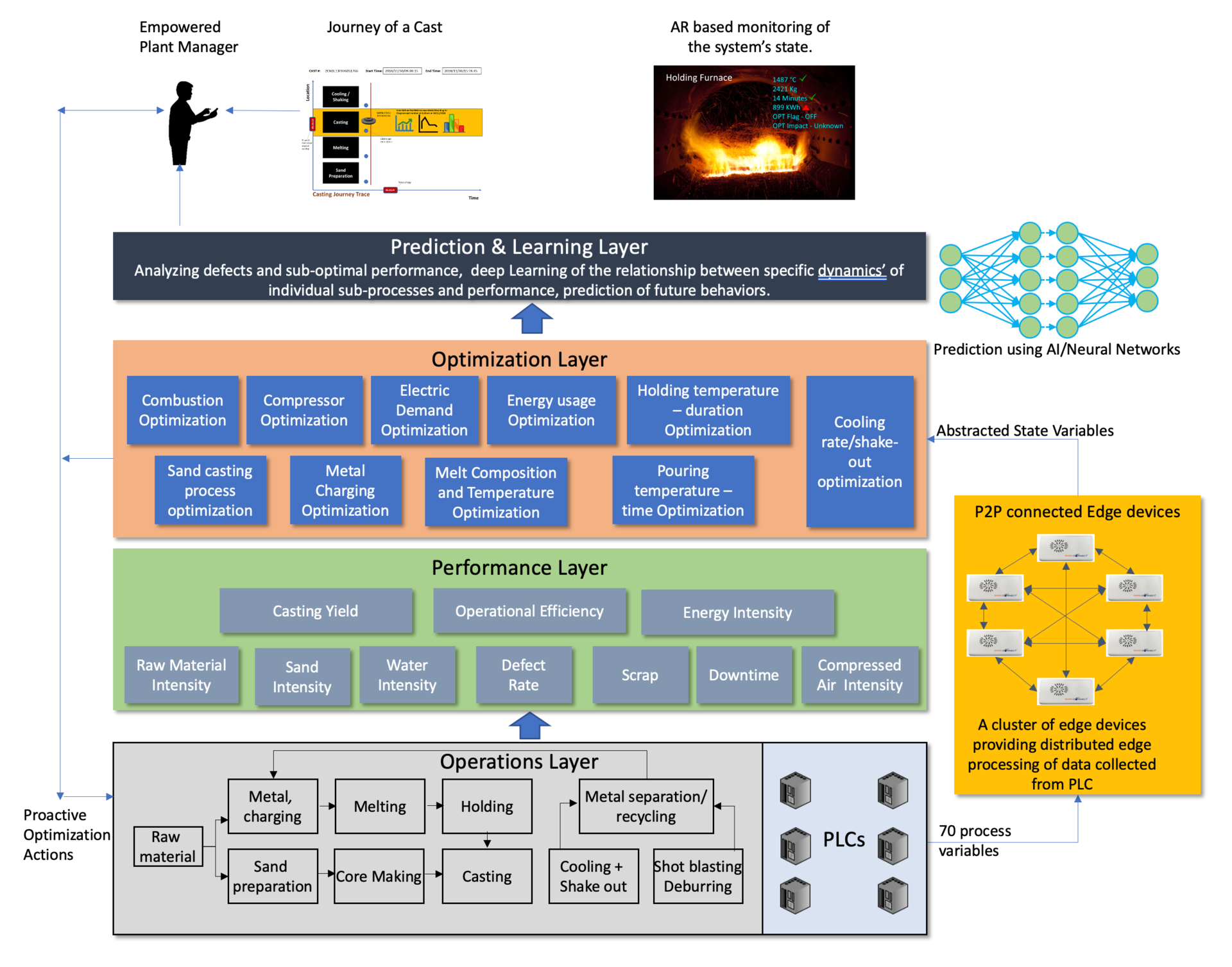 MESA Foundry Twin: An abstracted framework for a digital twin in a foundry. For more info, visit: awgo.to/1410