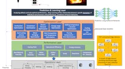MESA Foundry Twin: An abstracted framework for a digital twin in a foundry. For more info, visit: awgo.to/1410 MESA Foundry Twin: An abstracted framework for a digital twin in a foundry. For more info, visit: awgo.to/1410