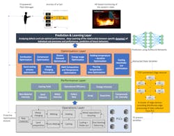 MESA Foundry Twin: An abstracted framework for a digital twin in a foundry. For more info, visit: awgo.to/1410 MESA Foundry Twin: An abstracted framework for a digital twin in a foundry. For more info, visit: awgo.to/1410