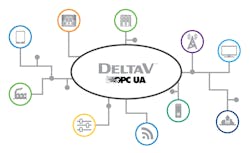 Industrial controllers, such as Emerson’s DeltaV, are using OPC UA, allowing users to share IIoT data and take advantage of cloud-based analytics, remote monitoring, and third-party technologies. Courtesy: Emerson Industrial controllers, such as Emerson’s DeltaV, are using OPC UA, allowing users to share IIoT data and take advantage of cloud-based analytics, remote monitoring, and third-party technologies. Courtesy: Emerson
