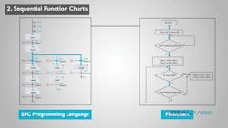 Sequential Function Chart example. realpars.com Sequential Function Chart example. realpars.com