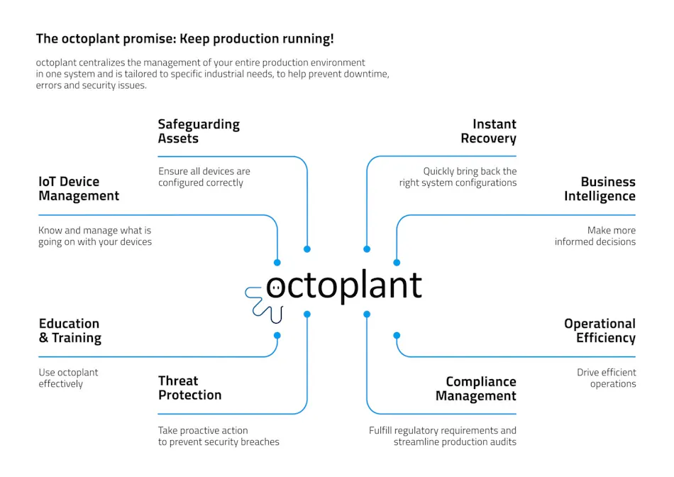 How to Safeguard Plant Automation with a Change Management System ...