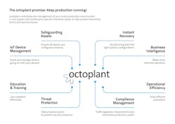 octoplant centralizes management of entire production environments in one system, unlocking many benefits.