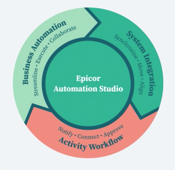 1 Integration Software Platform As A Service