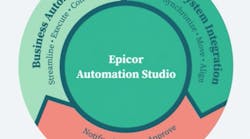 1 Integration Software Platform As A Service 1 Integration Software Platform As A Service