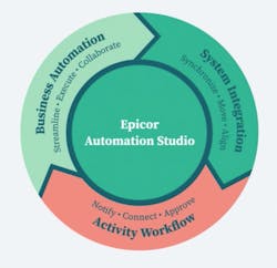 1 Integration Software Platform As A Service 62cdde711c02c 1 Integration Software Platform As A Service 62cdde711c02c