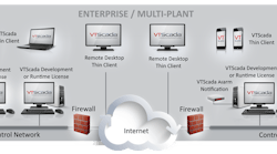 5 Advanced Scada Software Package 5 Advanced Scada Software Package