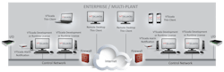 5 Advanced Scada Software Package 62cde5ec4739b 5 Advanced Scada Software Package 62cde5ec4739b