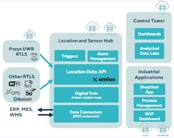 Pozyx 630f73c974082 Pozyx 630f73c974082