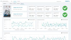 Festo AX dashboard example. Festo AX dashboard example.