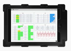 Ignition Perspective Workstation on a rugged tablet. Source: Inductive Automation Ignition Perspective Workstation on a rugged tablet. Source: Inductive Automation