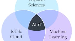 Koidra&rsquo;s AIoT technology spans multiple disciplines to create superior solutions.