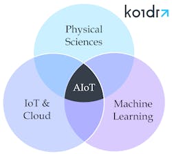 Koidra’s AIoT technology spans multiple disciplines to create superior solutions. Koidra’s AIoT technology spans multiple disciplines to create superior solutions.