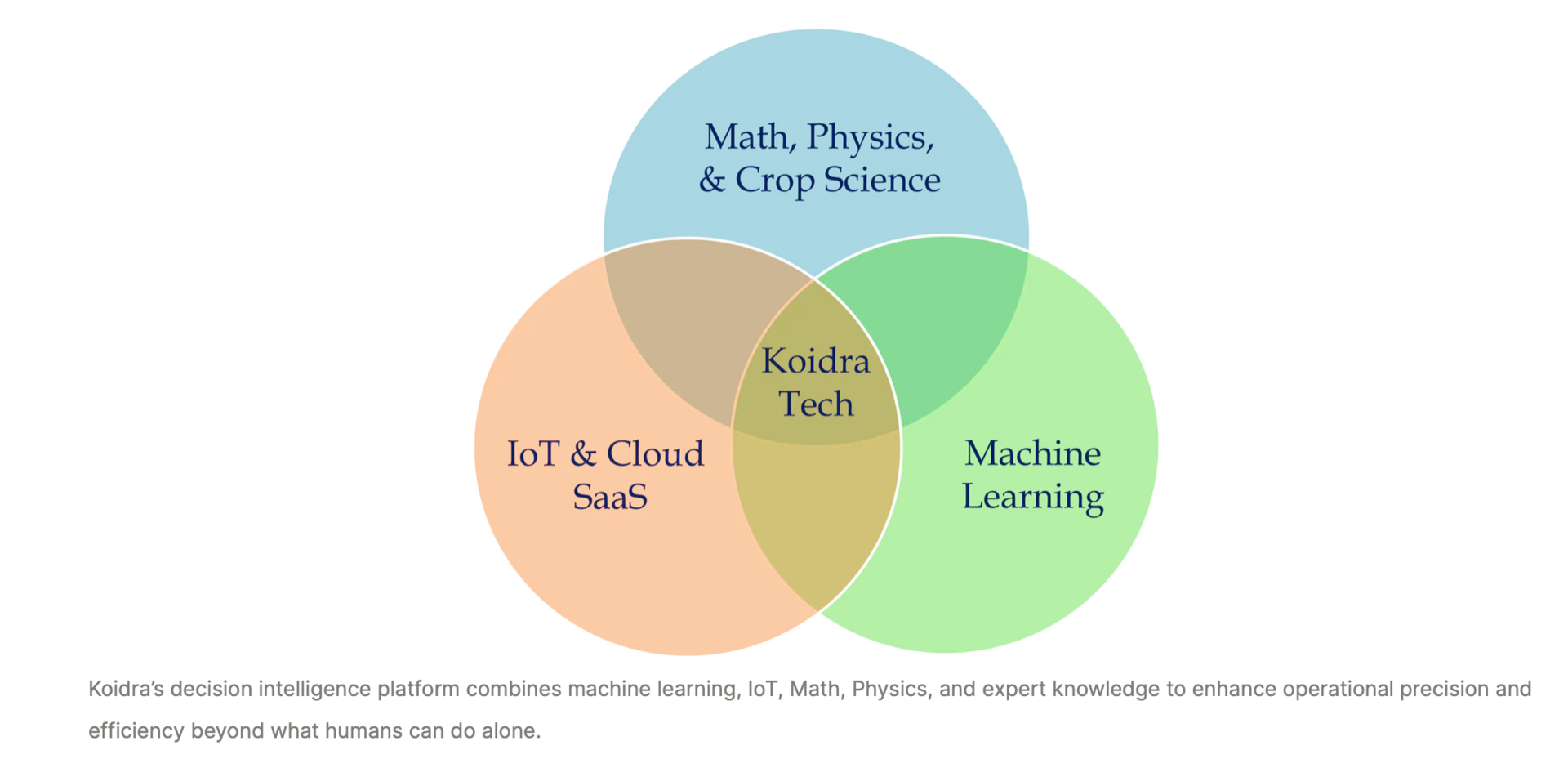 Screen Shot 2022 11 10 At 10 32 34 Am