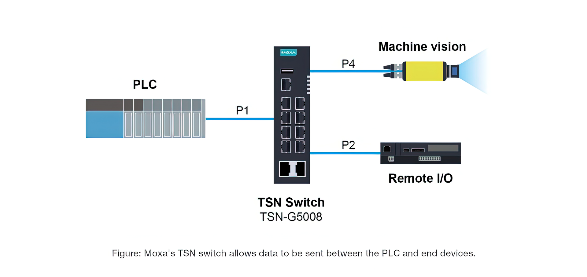 Tsn Article Machine Vision