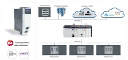 tManager inserts into the ControlLogix PLC chassis. tManager can move Logix tags from the in-chassis PLC, collect tags from other PLCs and move tags to the PostgreSQL database for monitoring, storing, analytics, high-speed sorting or recipe downloads. tManager inserts into the ControlLogix PLC chassis. tManager can move Logix tags from the in-chassis PLC, collect tags from other PLCs and move tags to the PostgreSQL database for monitoring, storing, analytics, high-speed sorting or recipe downloads.
