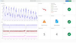 Using advanced analytics software, engineers were able to determine why plant production fell after retrofitting a combined cycle with a solar plant. Source: TrendMiner Using advanced analytics software, engineers were able to determine why plant production fell after retrofitting a combined cycle with a solar plant. Source: TrendMiner