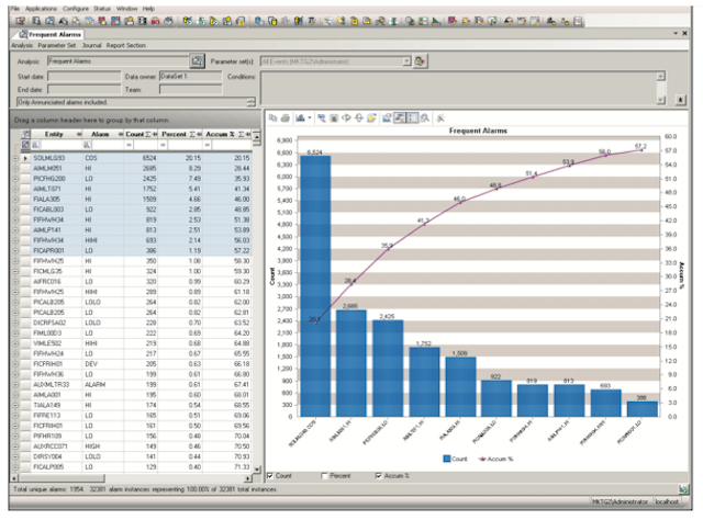 Automating Process Control Alarm Response | Automation World