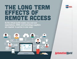 Aw Remote Access Flat 641487eb11d2c Aw Remote Access Flat 641487eb11d2c