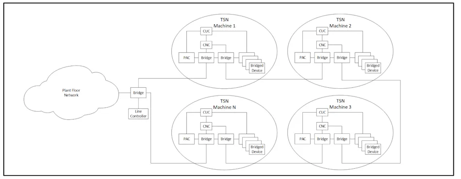 EtherNet/IP: A CIP-Based Protocol for Discrete and Process Applications ...