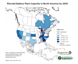 Battery Facilities Battery Facilities