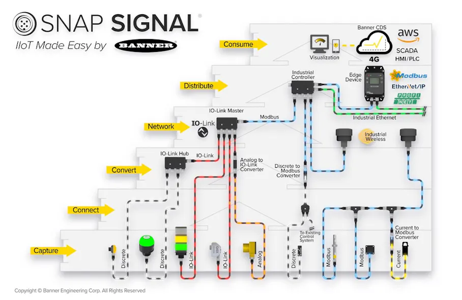 Smarter Automation Is Accelerating Digital Transformation | Automation ...
