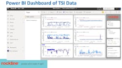 Rockline unlocked critical water quality data from Rockwell controllers, leveraging cloud along with visualization and analytics tools to empower users to take quicker action. Source: Rockline Rockline unlocked critical water quality data from Rockwell controllers, leveraging cloud along with visualization and analytics tools to empower users to take quicker action. Source: Rockline