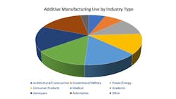 Am By Industry 645e4a391fe85 Am By Industry 645e4a391fe85