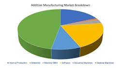 Am Markets Am Markets