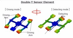 Epson applies the GyroPlus technology in its robots to detect and dampen rotational and vertical vibrations, without adding mass to the robot or increasing its size. Epson applies the GyroPlus technology in its robots to detect and dampen rotational and vertical vibrations, without adding mass to the robot or increasing its size.