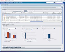 Oracle Supply Chain Management & Manufacturing software enables manufacturers to respond rapidly to changing demand, supply, and market conditions. Source: Oracle. Oracle Supply Chain Management & Manufacturing software enables manufacturers to respond rapidly to changing demand, supply, and market conditions. Source: Oracle.