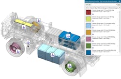 Siemens NX sustainability impact analysis integrates sustainability data into the design process where it can have the greatest influence and impact. Source: Siemens