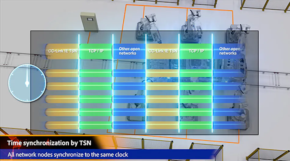 Why Industrial Ethernet Protocols Will Remain Relevant | Automation World