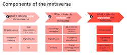 For the metaverse to become a reality, AR plays an important role. Source: IoT Analytics For the metaverse to become a reality, AR plays an important role. Source: IoT Analytics