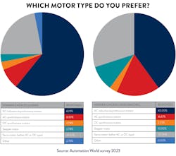 2310 Aw Motors F2 2310 Aw Motors F2
