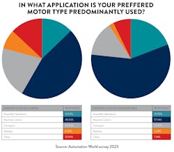 2310 Aw Motors F3 2310 Aw Motors F3