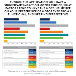 2310 Aw Motors F4 2310 Aw Motors F4
