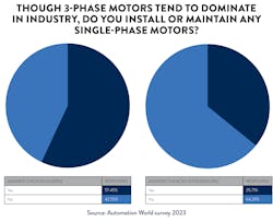 2310 Aw Motors F5 2310 Aw Motors F5