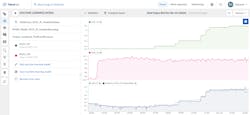 In this image from TrendMiner, the output of a machine learning model tag is shown in comparison to actual tag measurements. In this image from TrendMiner, the output of a machine learning model tag is shown in comparison to actual tag measurements.