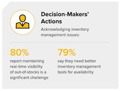 According to Zebra Technologies’ 15th annual Global Shopper Study, retail executives show high-levels of concern around out-of-stock and inventory management issues—both of which directly impact those retailers’ relationships with the manufacturers supplying their goods. According to Zebra Technologies’ 15th annual Global Shopper Study, retail executives show high-levels of concern around out-of-stock and inventory management issues—both of which directly impact those retailers’ relationships with the manufacturers supplying their goods.
