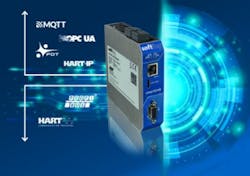 smartLink HW-DP allows easy integration of Industry 4.0 applications into PROFIBUS & HART systems smartLink HW-DP allows easy integration of Industry 4.0 applications into PROFIBUS & HART systems
