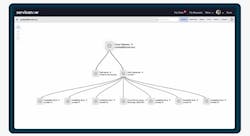 A ServiceNow CMDB screenshot illustrating device/asset connections. A ServiceNow CMDB screenshot illustrating device/asset connections.