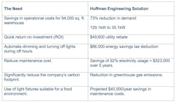 huffman_graphic_2 huffman_graphic_2