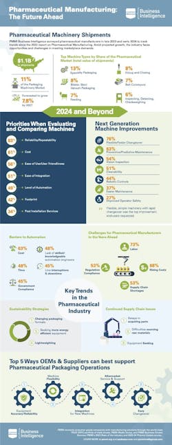 pmmi2024pharmainfographic pmmi2024pharmainfographic