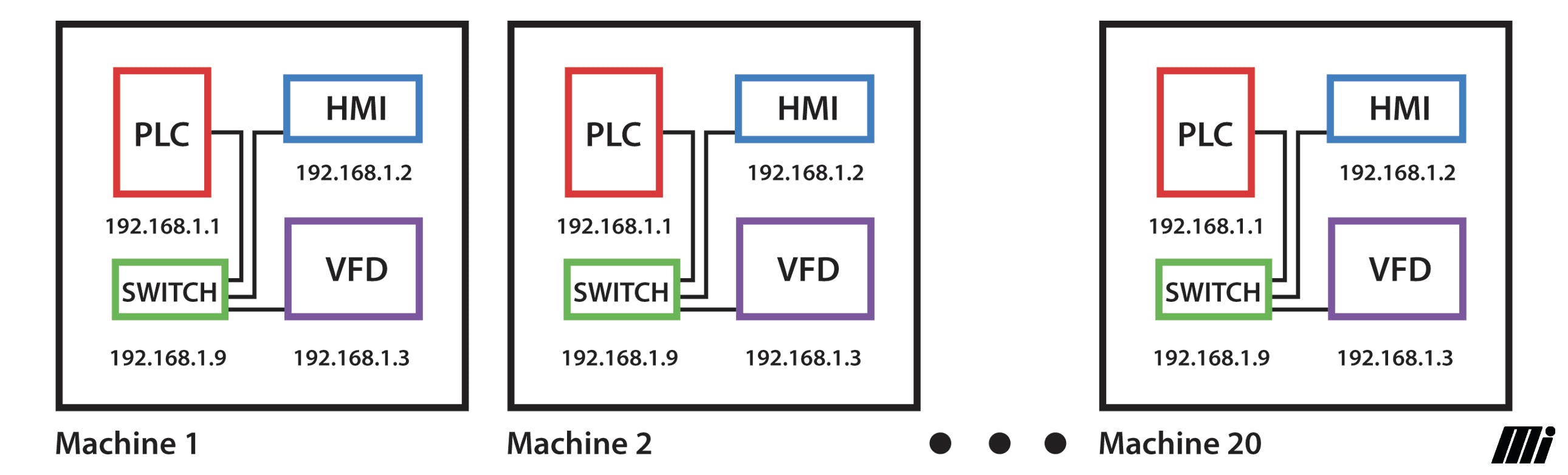 问题出现时,多机同IP地址分配模式同时插入植物网络源码:运动Ai