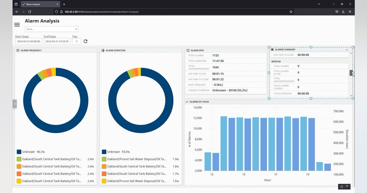 Bringing Modern SCADA Visualization to Industry | Automation World