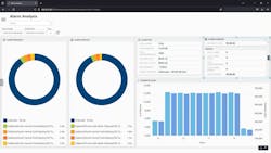 Figure 3: Customized dashboard for a specific operator. Source: CSE Icon Figure 3: Customized dashboard for a specific operator. Source: CSE Icon