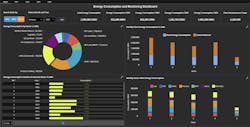 Real time power monitoring and energy analysis dashboard created with Inductive Automation’s Ignition platform. Source: Shabir Ahmed on the Inductive Automation Forum Real time power monitoring and energy analysis dashboard created with Inductive Automation’s Ignition platform. Source: Shabir Ahmed on the Inductive Automation Forum