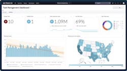 A Task Management dashboard screenshot from ServiceNow’s new platfrom release. Source: ServiceNow A Task Management dashboard screenshot from ServiceNow’s new platfrom release. Source: ServiceNow